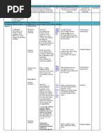 Compressed Curriculum Guide in Understanding Culture