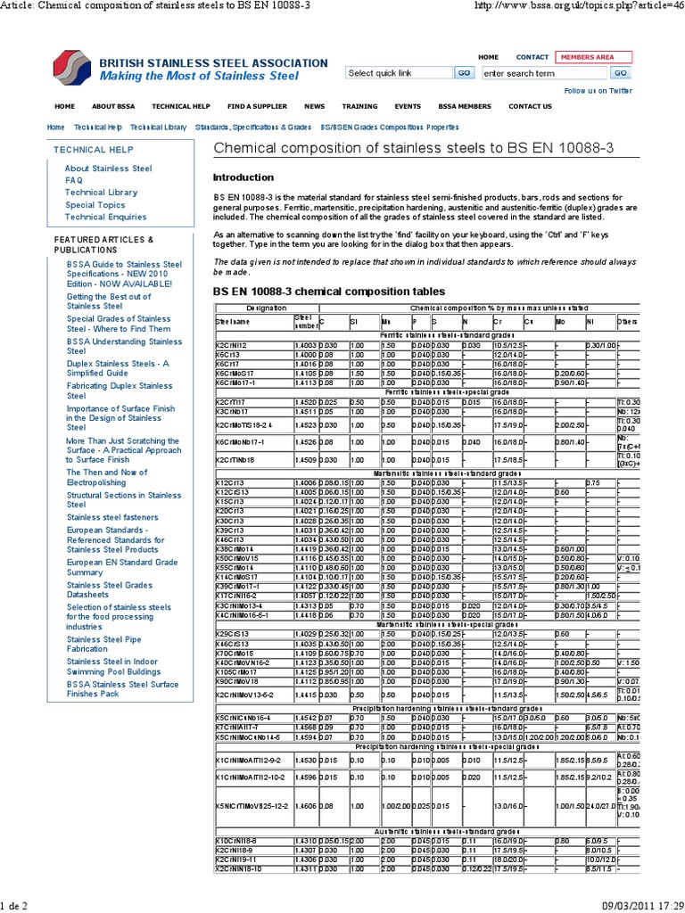 Article Chemical Composition of Stainless Steels To BS EN 100883 PDF