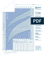 Combined Growth Charts V2 8.4.09 PDF