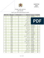 Liste Admis Licence 2020