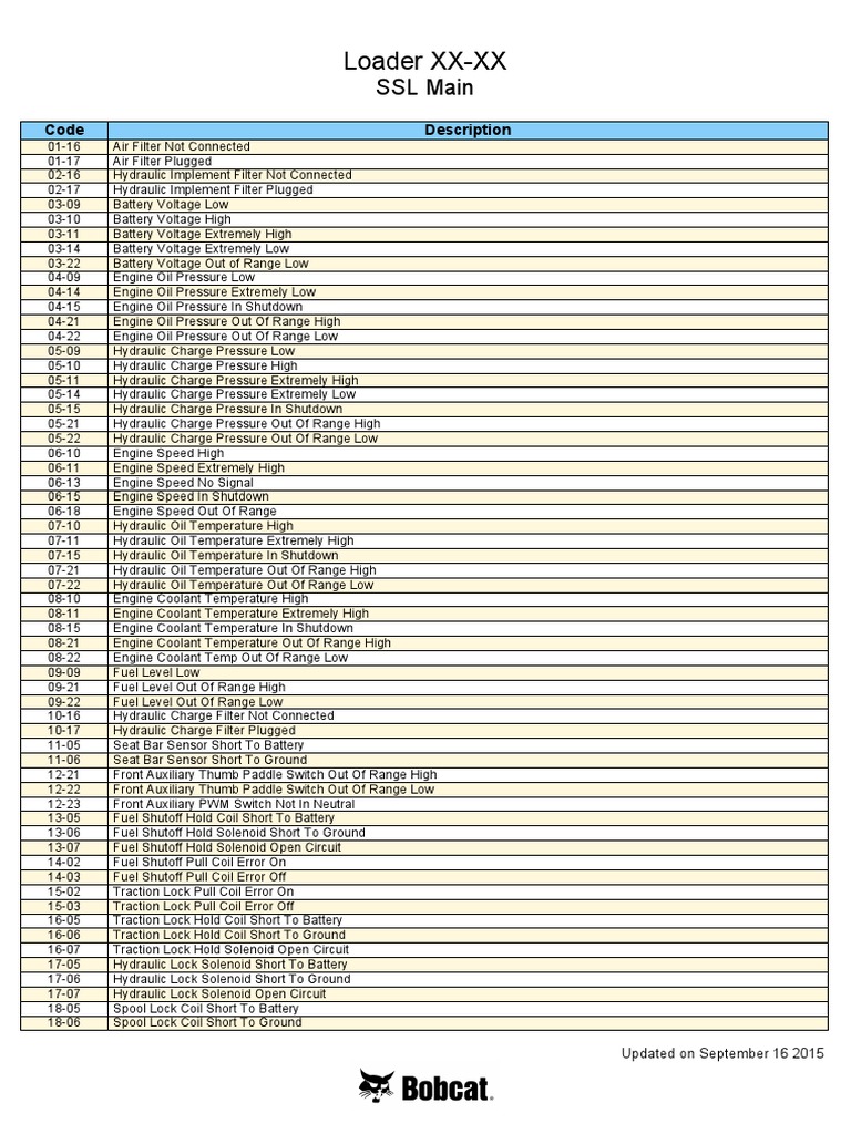 Bobcat_All_Service_Codes_09.2017 Fuel Injection Throttle