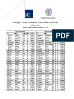 2019 BPI Senate Scores