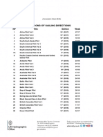 Current Editions of Sailing Directions: NP Title Edition Week