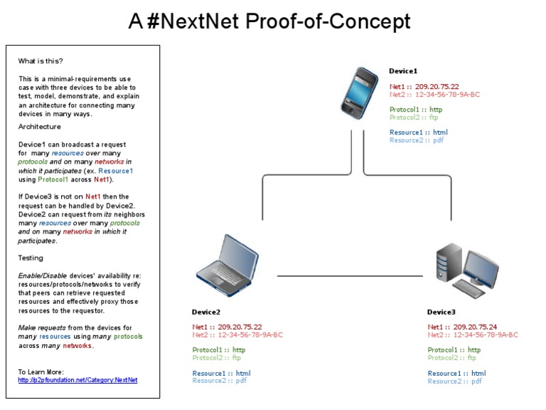 A #NextNet Proof-of-Concept | PDF