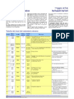 Calendario Ebraico - Tabella Mesi & Feste