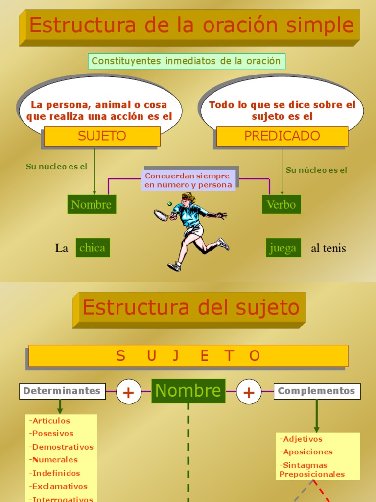Estructura de La Oración PDF | PDF