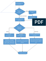 Diagrama de Flujo (Planta)