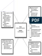 ApA-09_Modelo de proceso del diseño y desarrollo de productos