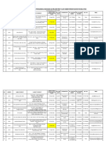 Senarai Sekolah SLPM 2020