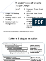 Kotters 8 Stages of Change