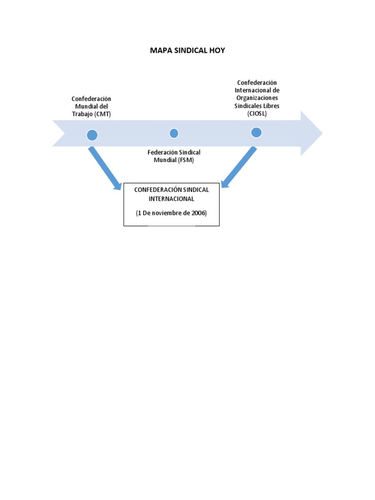 Linea Mapa Sindical Hoy Pdf
