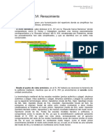 Teoría y Resumen Musica Del Renacimiento PDF