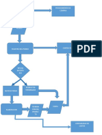 diagrama flujos inventarios.docx