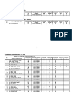 Pascani - Lista Investitii POIM 2020