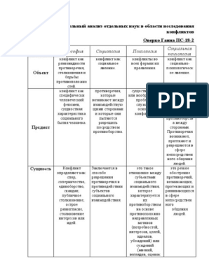 Реферат: Биография и проблематика конфликта в социологии Макса Вебера