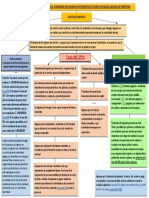 Anexo 1 Mapa Conceptual