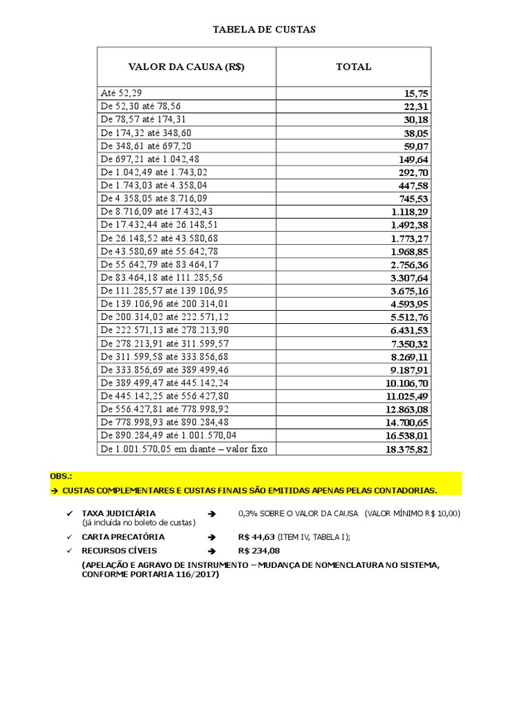 Tabela custas tjba 2024 image to u