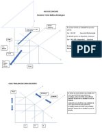 Caso Oferta y Demanda - Graficas Microeconomía 