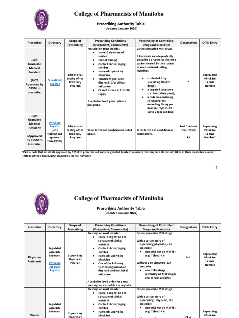 Pharmacist Prescribing Authority in Manitoba | PDF | Medical ...