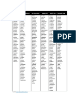 Verbosniveles PDF