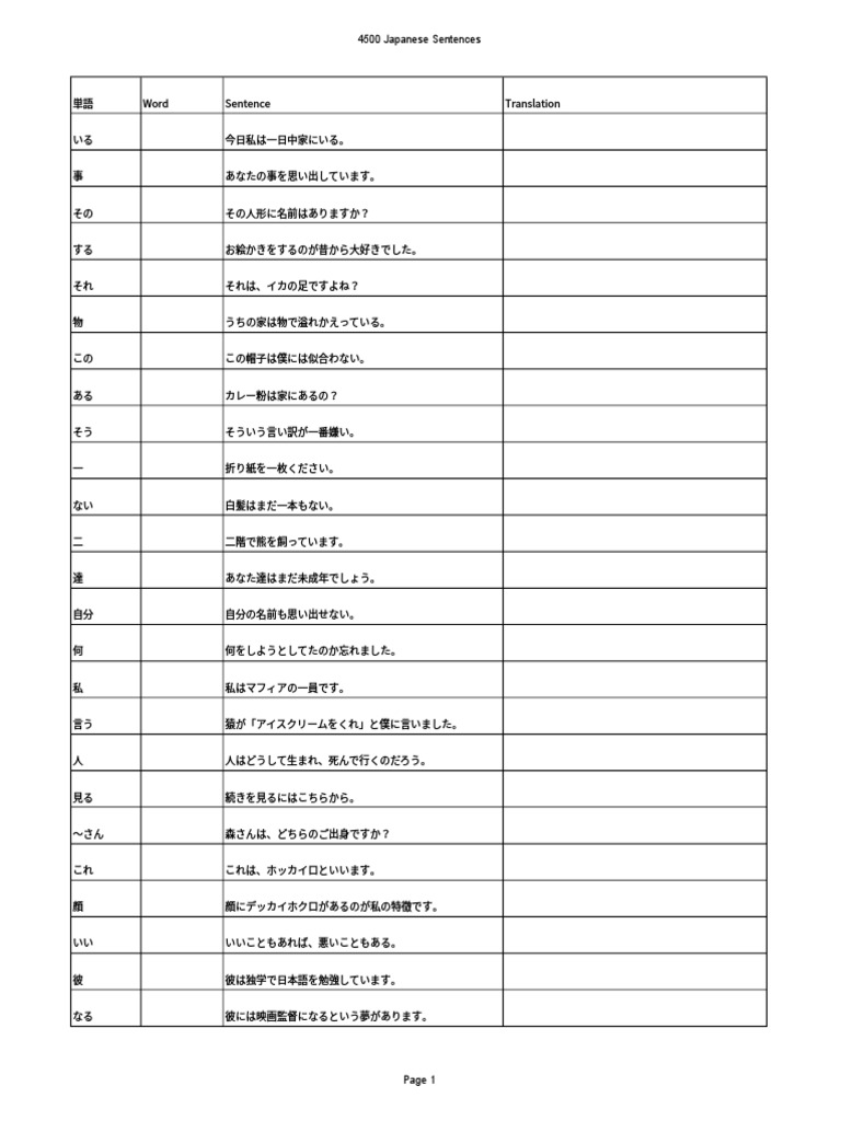 4500 Japanese Words