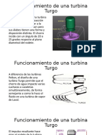 Funcionamiento Turbina Turgo