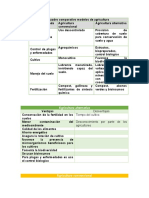 Linda Blanco, Evidencia Ejercicio Practico Aplicar Modelos Alternativos de Agricultura