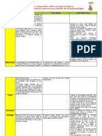 Cuadro Comparativo Conceptos Epistemologia