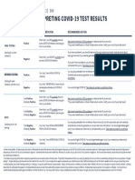 Interpreting Covid-19 Test Results: Guidance On