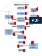 Diagrama de Fundicion y Moldeo