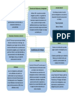 Condiciones de Trabajo