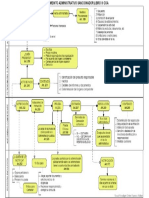 ESQ. Procedimiento Administrativo Sancionador