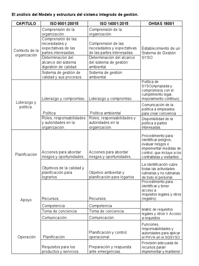 Estructura del Sistema de Gestión Integrado | PDF | Planificación ...