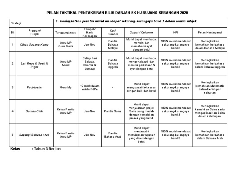 Pelan Taktikal Pbd Pdf