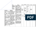 Matriz de Consistencia Ejemplos