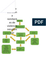 Violencia Intrafamiliar Flujograma