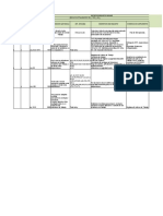 Matriz de Requisitos Legales