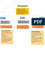 Mapa Conceptual Globalizacion