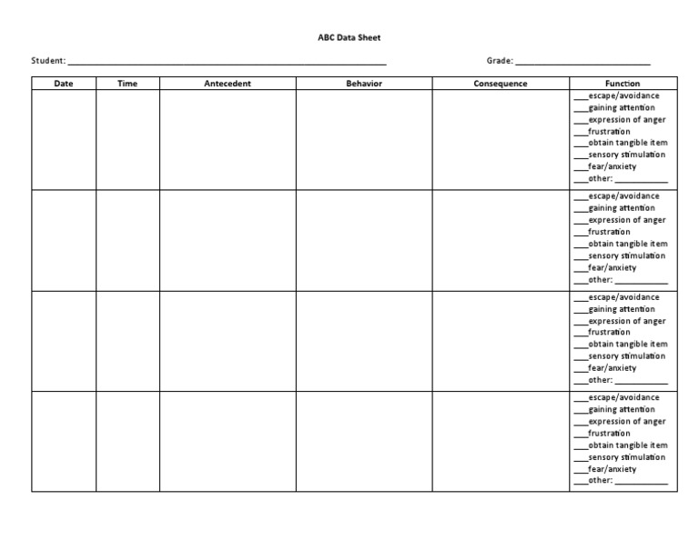 ABC Behavior Analysis Data Sheet | PDF | Psychiatry Related Fields ...