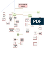 Mapa Conceptual Proceso de Fundicion