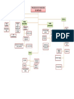 Mapa Conceptual Fundicion de Metales