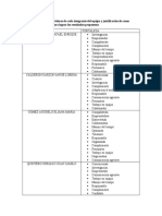 Reconocimiento de Las Fortalezas de Cada Integrante Del Equipo y Justificación de Como Influyeron en Los Demás para Lograr Los Resultados Propuestos