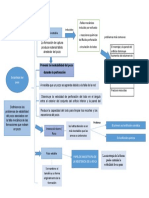 Esquema Capitulo 10 Geomecanica