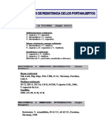 7-Tabla Resistencia Filoxera y Nem Todes