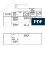 LK.2 Analisis Unit Pembelajaran