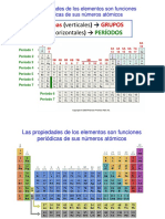 Resumen Tabla Periódica PDF