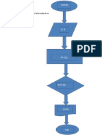 Diagrama de El Área de Un Cuadrado