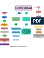 Mapa Gestion de Sistemas 1