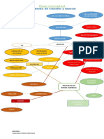 Mapa de Otero Conceptual