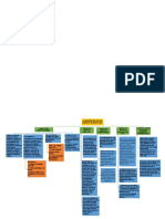 Mapa Conceptual Negocios Inter